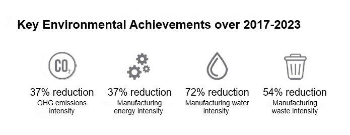 CSR Procurement