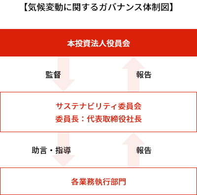 図版
